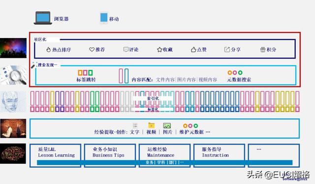 企业知识管理系统，15款适合小企业的知识库管理系统对比