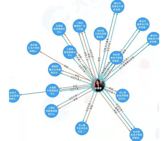 从马云门徒王思聪前女友，网红雪梨和王思聪合照