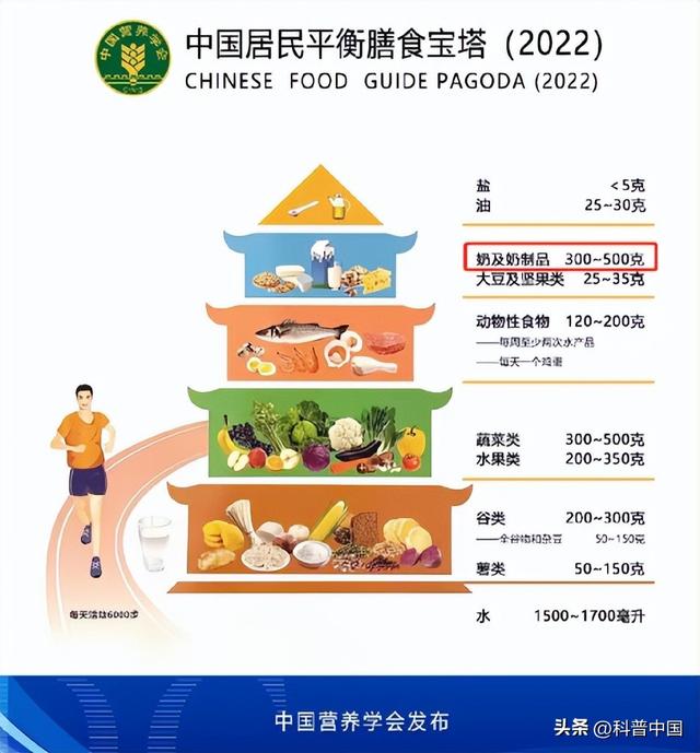 2022每日膳食标准牛奶，只要没这“3个字”