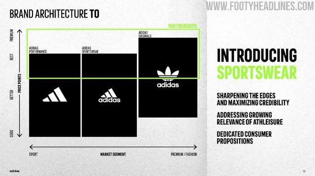 阿迪达斯标志图片，阿迪达斯旗下品牌有哪些logo（Adidas用了48年的三叶草LOGO）