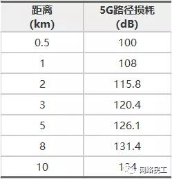 无线网络规划的基本流程，无线WIFI网络的规划与设计