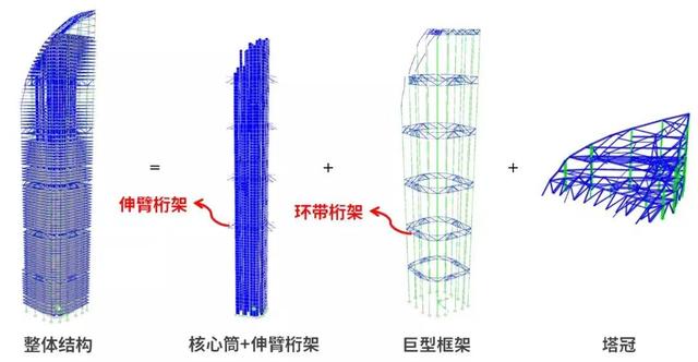 苏州国际金融中心，苏州国际金融中心设计理念（苏州国际金融中心）