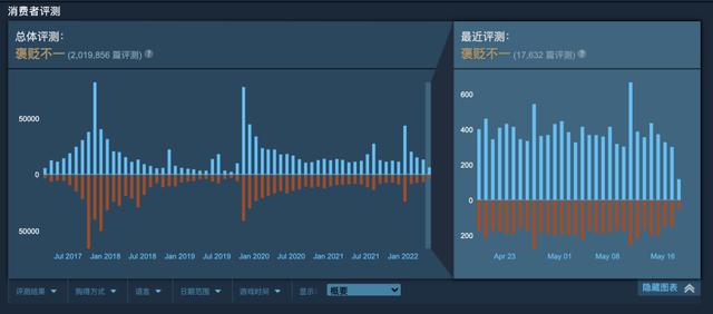 糖豆人为什么凉了，steam为啥下架糖豆人（能重归合家欢游戏榜首吗）