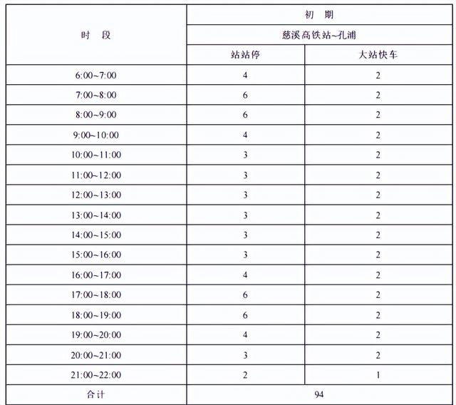 宁波到慈溪城际铁路建设最新进展，宁波至慈溪市域
