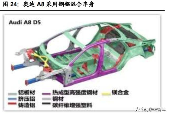 整车一体压铸，一体压铸开启成长新征程