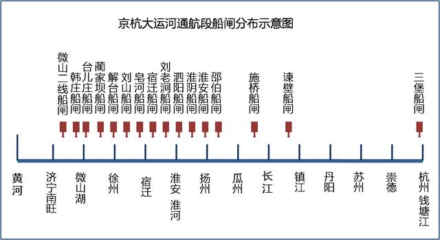 京杭大运河地图，京杭运河详细图解