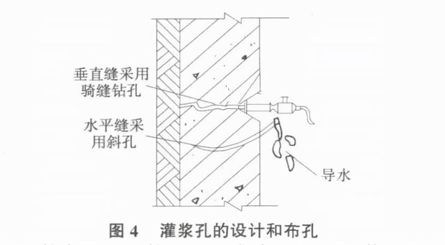 高压灌浆堵漏的处理方法，防水补漏基础知识及高压灌浆施工方案