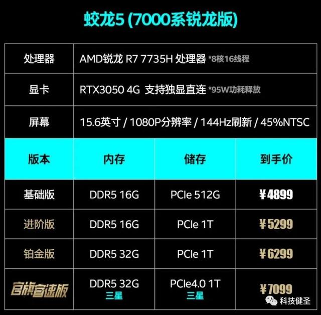 升级锐龙7-7735H首发4899元，锐龙7系列