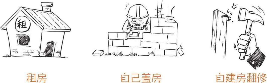 五险一金都有什么，简述五险一金包含哪些（到底什么是五险一金）