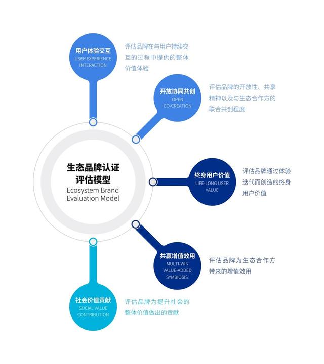 生态管理型企业，生态型企业是管理模式与商业模式的“双生态”