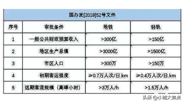 西宁什么时候有轨道交通，西宁已全面达到轻轨申报条件