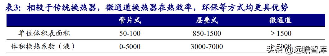 三花智控电器，给予三花智控买入评级