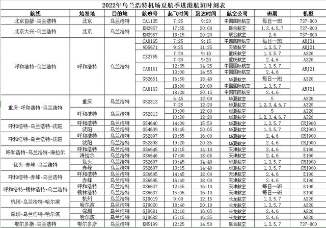 乌鲁木齐打折机票，乌鲁木齐飞内地哪个机票便宜（乌鲁木齐-喀什-阿里航线6月23日起复航）