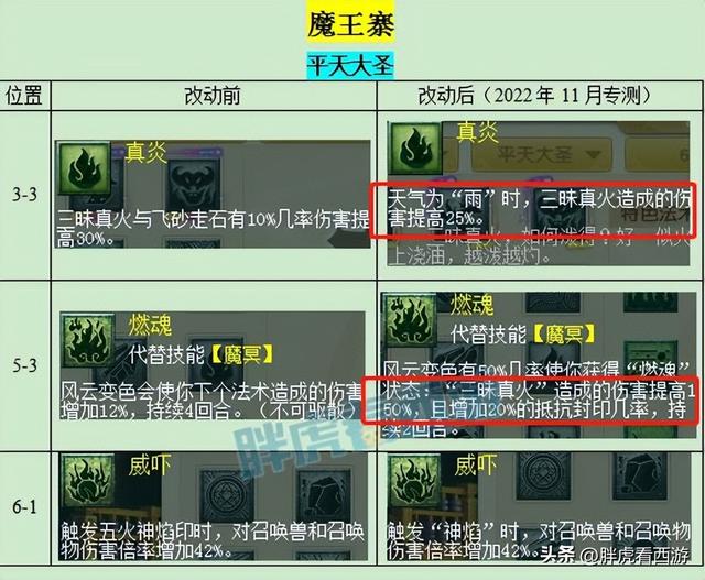 梦幻西游新门派，梦幻西游狮驼岭最强门派（梦幻西游：大唐无限横扫）