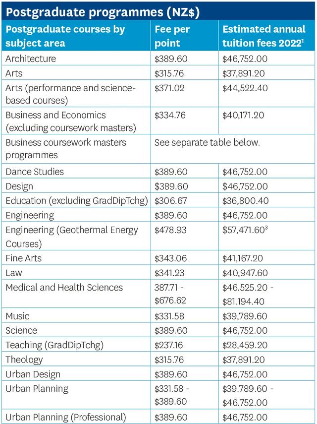 新西兰八大名校学费，2022年新西兰8所国立大学学费汇总（新西兰留学八大名校你都知道吗）