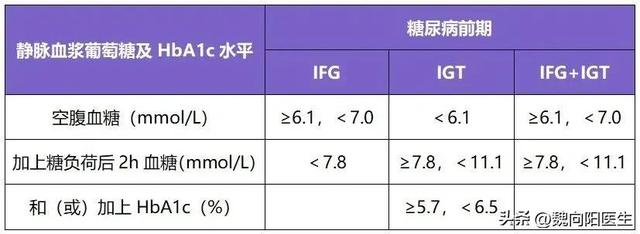 糖尿病前期药(糖尿病前期药物干预优于生活方式干预)