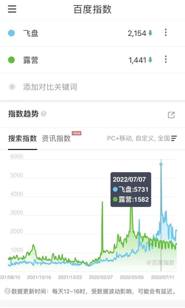 户外休闲型运动，成都市10条代表性户外休闲运动主题路线出炉