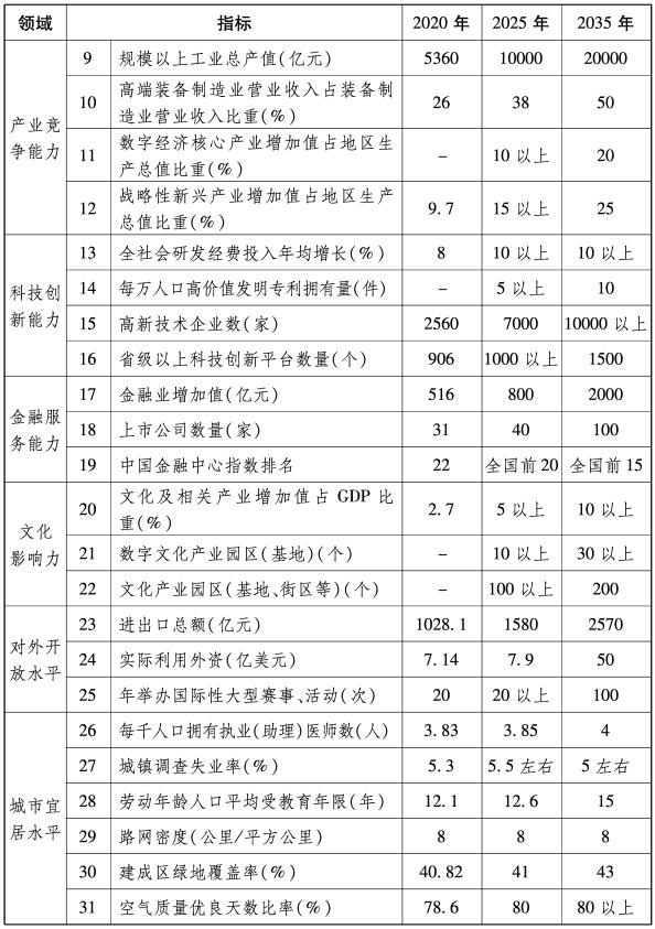 沈阳国家中心城市，沈阳成为国家中心城市的战略意义（国家中心城市增加设想）