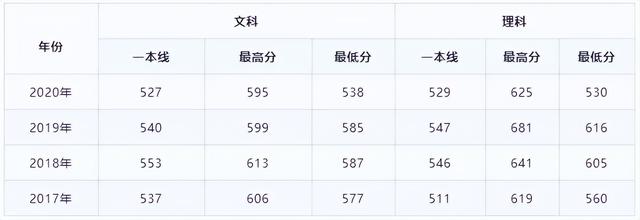 宁波诺丁汉大学官网，宁波诺丁汉大学官网中文