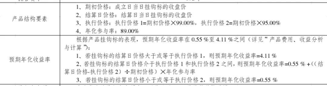 结构性存款是什么，结构性存款的那些事（结构性存款能不能买）