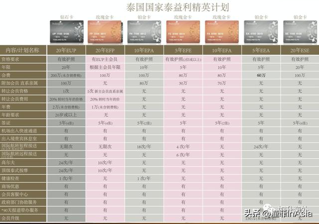 去泰国要办签证吗，2022年泰国开通旅游签证吗（泰国30天自由行怎么办理落地签）