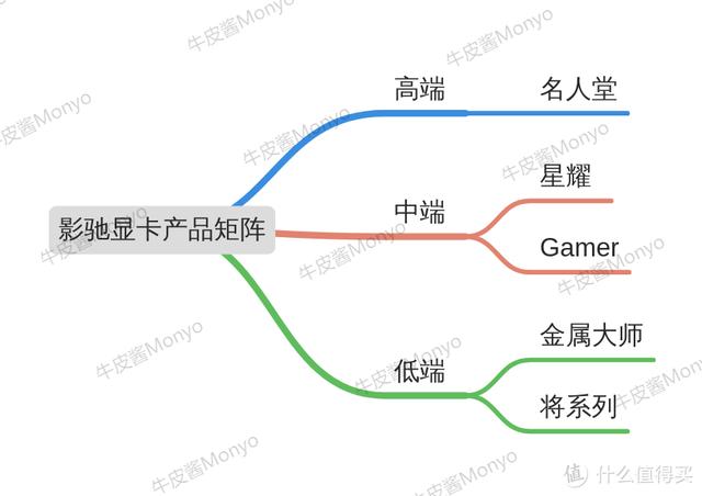 30系显卡发售价，显卡首发价一览（RTX3060显卡真香价2499元）