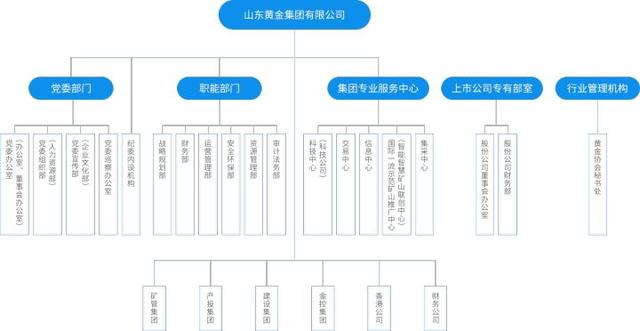 山东省属最大国有企业，山东省属国有企业介绍