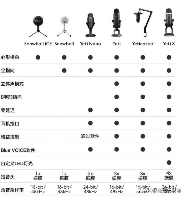 如何打造虚拟主播的直播间，手把手教会你搭建虚拟直播间