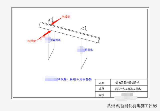 接地扁铁单面焊搭接规范，接地装置的搭接要求