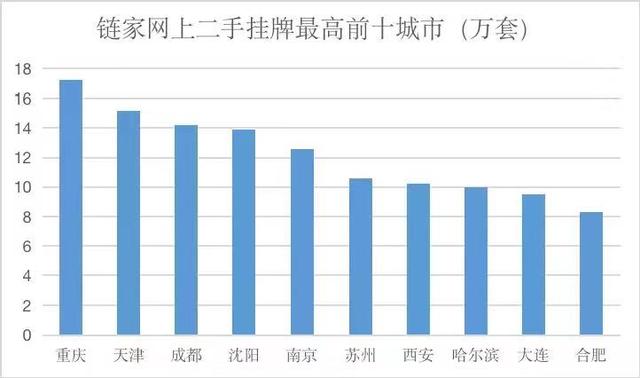 黑龙江鹤岗房价，黑龙江鹤岗房价最低