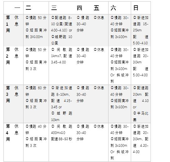 备战锡马57岁PB258跑者谈，锡马全称