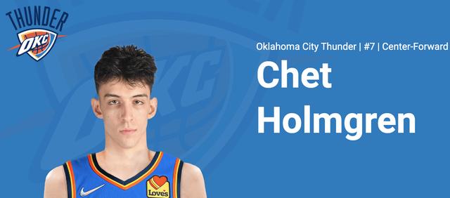 荷马雷霆队历史，俄克拉荷马城雷霆队全队员数据信息