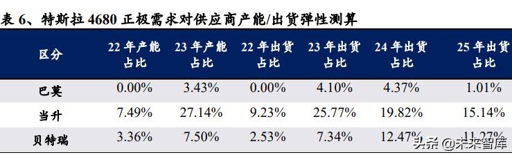 锂电池行业深度系列报告，锂电隔膜行业深度报告