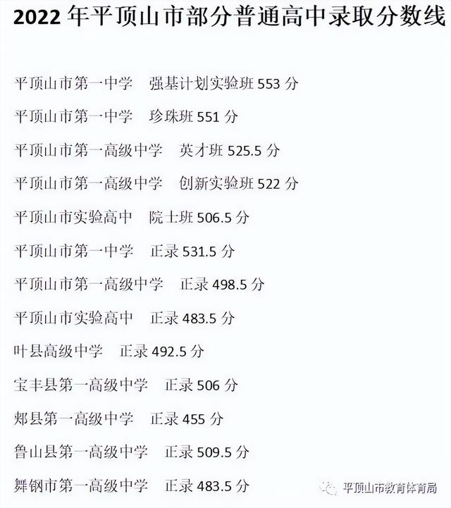 河南省2022中招录取最低分数线，2022年河南各地市中招录取分数线