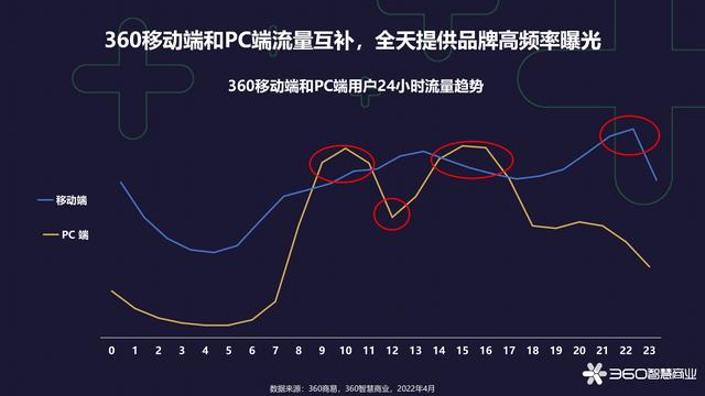 360手游模拟器，手机游戏最真实的模拟器