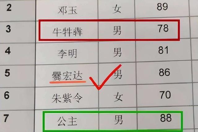 梓涵名字介绍，当父母们都给孩子起名“梓涵”