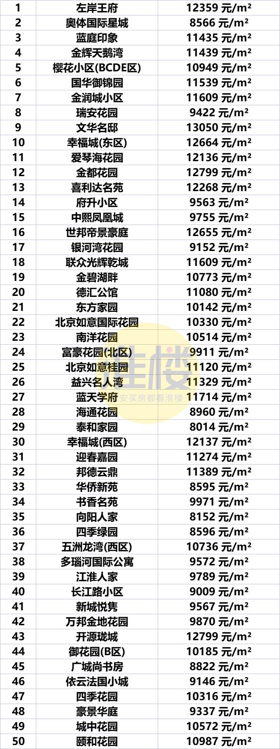 淮安市盱眙房价最新价格表，淮安区涨洪泽涨