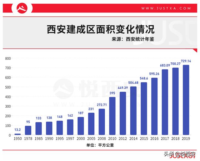 西安城市规模有多大，中央确定全国11个特大城市位次