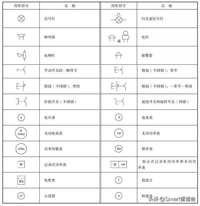 电工符号大全图解，赢在总结----电工基础很重要（电工图形符号大全文库）