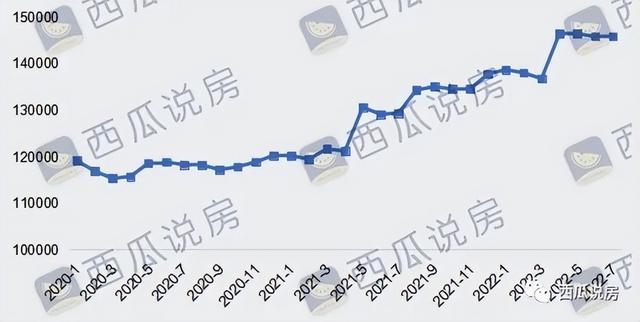 北京西城豪宅排名，揭秘西城的隐秘豪宅