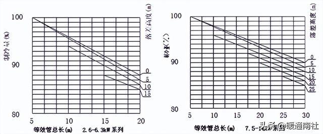 软风，无风管远程送风机组安装