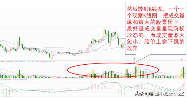 尾盘买入法的选股技巧，尾盘选股买入技巧口诀（尾盘最后5分钟）