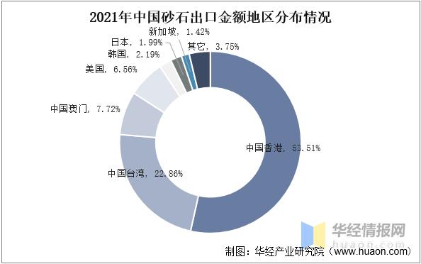 砂石未来发展趋势，砂石市场恐将持续走弱