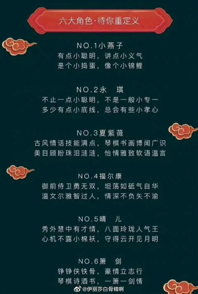 赵露思热度最高的电视剧，《传闻中的陈芊芊》没啥