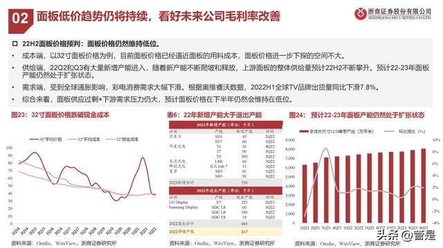 海信视像行业分析，海信视像研究报告