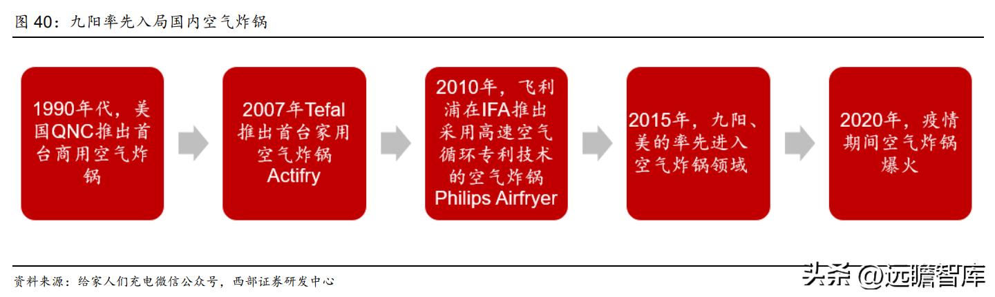 杭州九阳小家电，九阳接连推出创新型小厨电（家庭寻味之旅圆满收官）