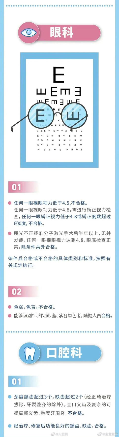 征兵体检一般都是什么时候通知，体检通知！