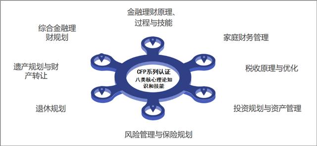 afp金融理财师证书意义，金融财富管理证书大盘点