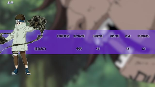 火影忍者实力排名，火影忍者的全部人物实力排行（火影忍者全人物战斗力排名-中忍）