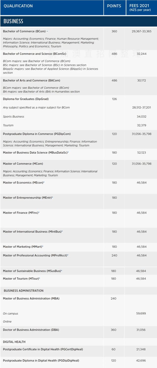 新西兰八大名校学费，2022年新西兰8所国立大学学费汇总（新西兰留学八大名校你都知道吗）